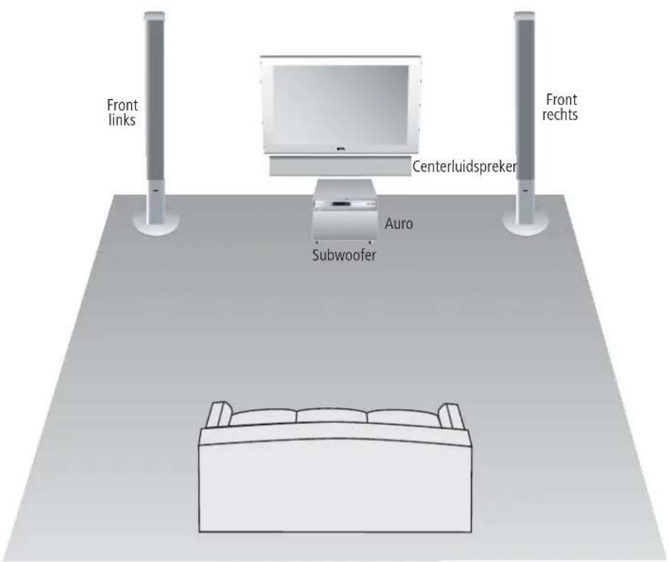 LOEWE Centerspeaker I Compose - Voorstel voor opstelling - 1