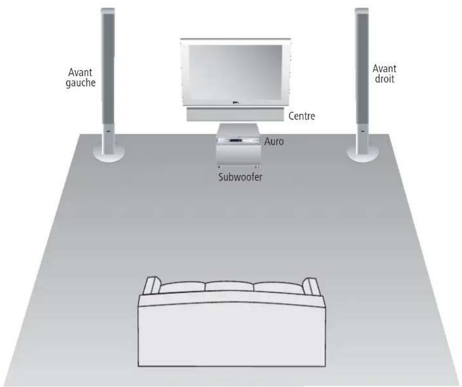 LOEWE Centerspeaker I Compose - Proposition de disposition - 1