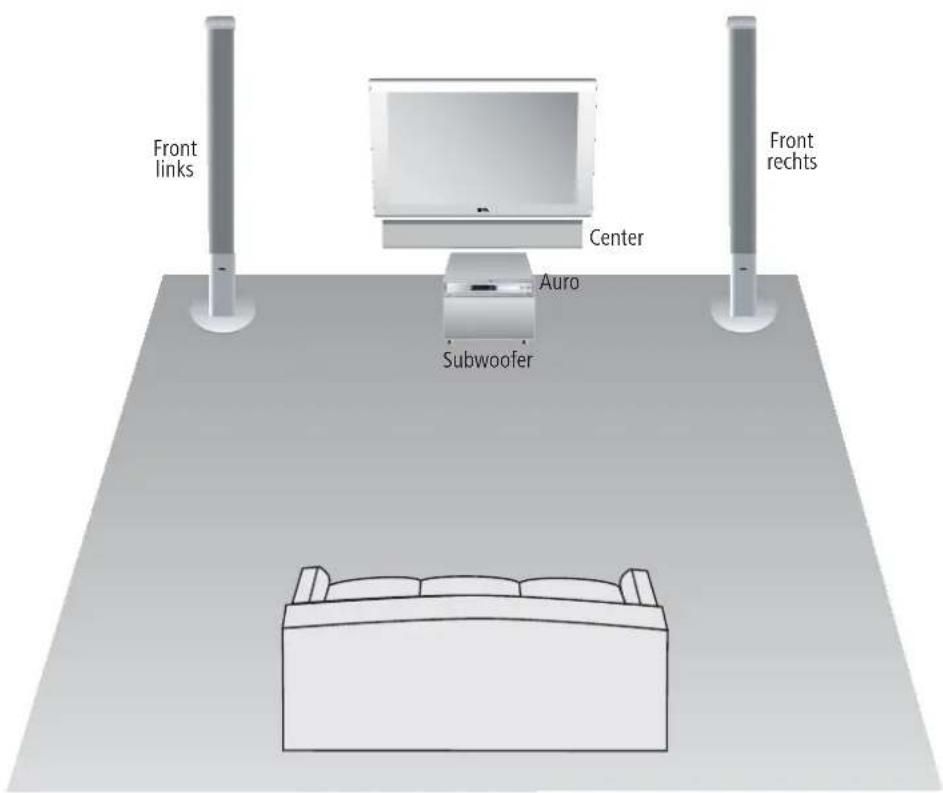 LOEWE Centerspeaker I Compose - Vorschlag für Aufstell-ösung - 1