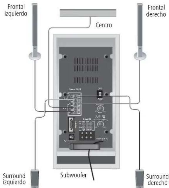 LOEWE Centerspeaker I Compose - Conexión de los altavoz al Subwoofer - 3
