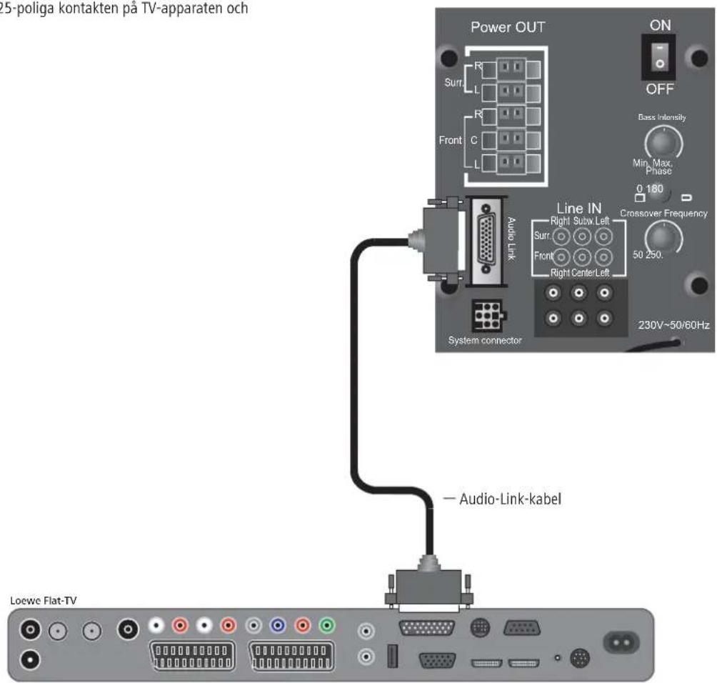 LOEWE Centerspeaker I Compose - Kabeldragning Loewe Flat-TV (27xx/SL1xx) - Individual Sound - 1