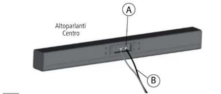 LOEWE Centerspeaker I Compose - Collegamento degli altoparlanti al subwoofer - 1