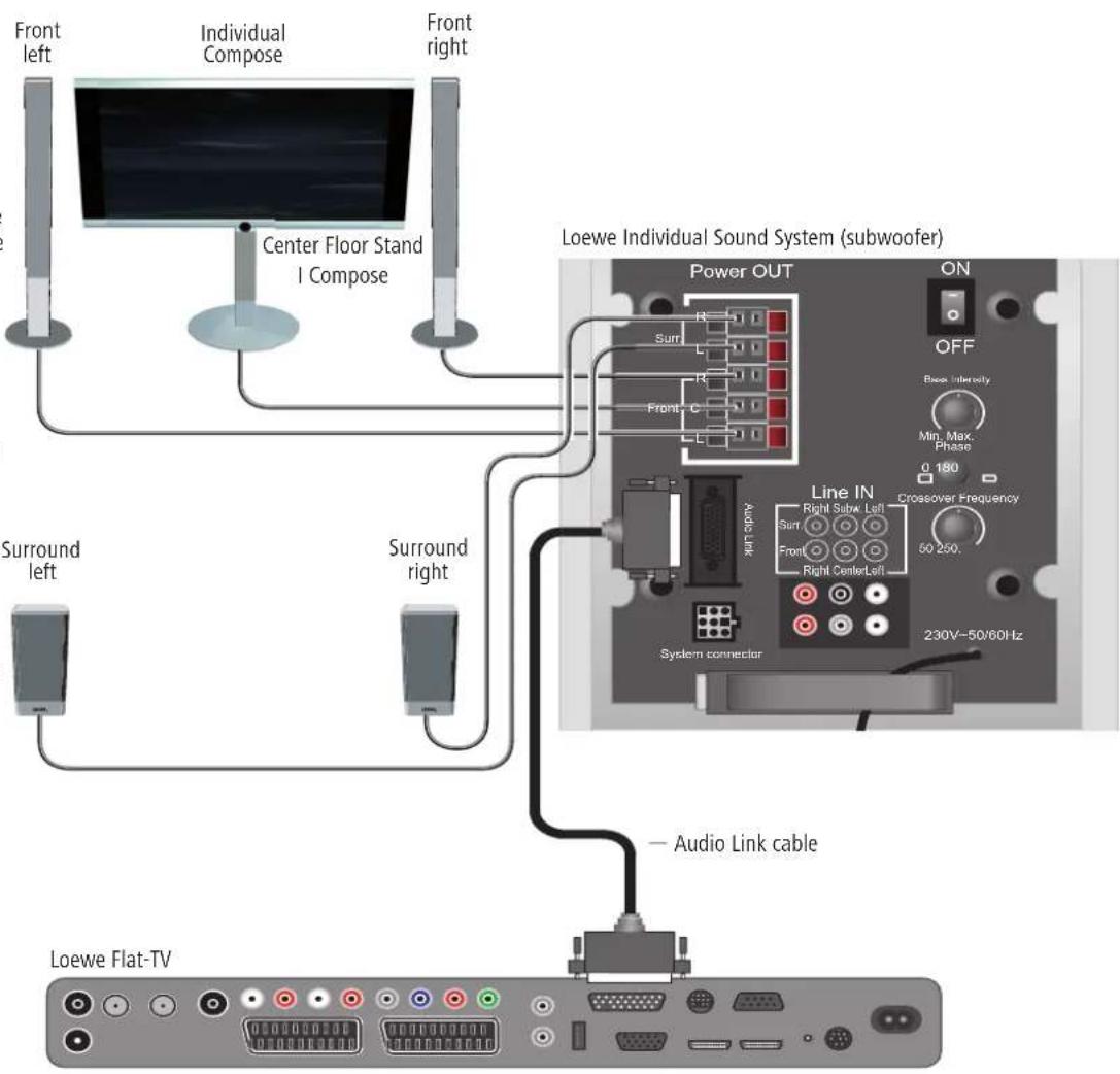 LOEWE Center Floor Stand I Compose - Connecting the subwoofer to the mains - 1