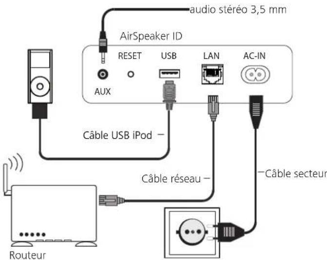 LOEWE AirSpeaker ID - Branchement - 1