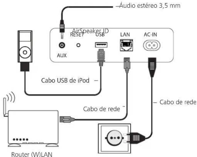 LOEWE AirSpeaker ID - Ligar - 1