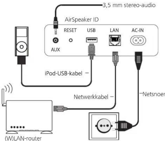 LOEWE AirSpeaker ID - Aansluiten - 1