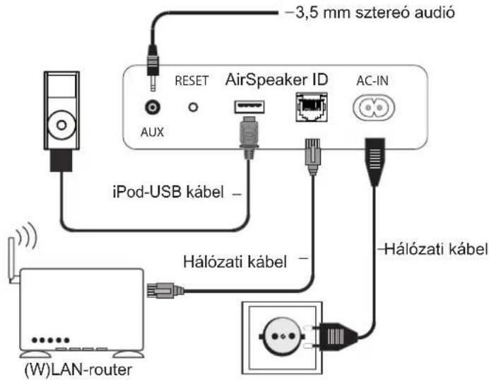 LOEWE AirSpeaker ID - Csatlakoztatás - 1