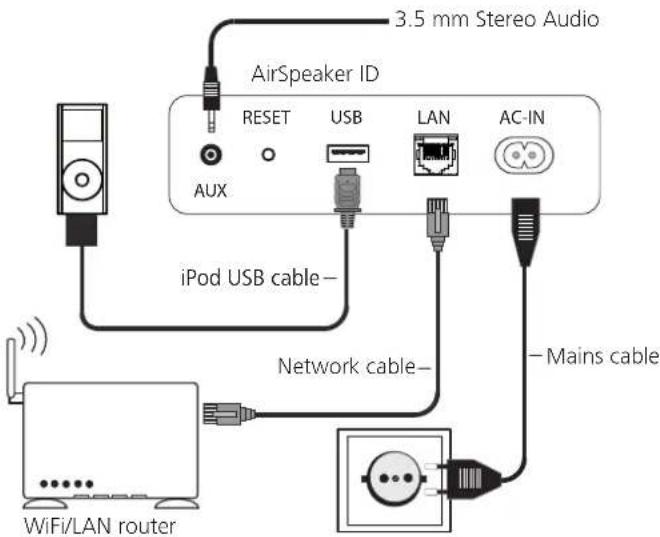 LOEWE AirSpeaker ID - Connection - 1