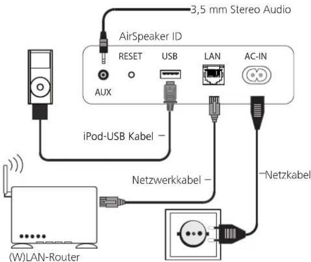 LOEWE AirSpeaker ID - Anschlieben - 1