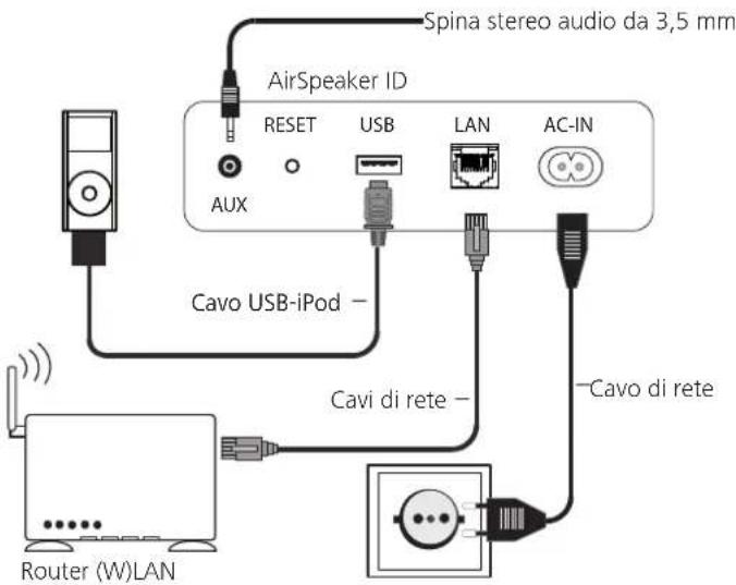 LOEWE AirSpeaker ID - Collegamento - 1