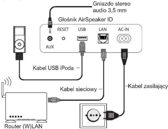 LOEWE AirSpeaker ID - Podłuczanie - 1