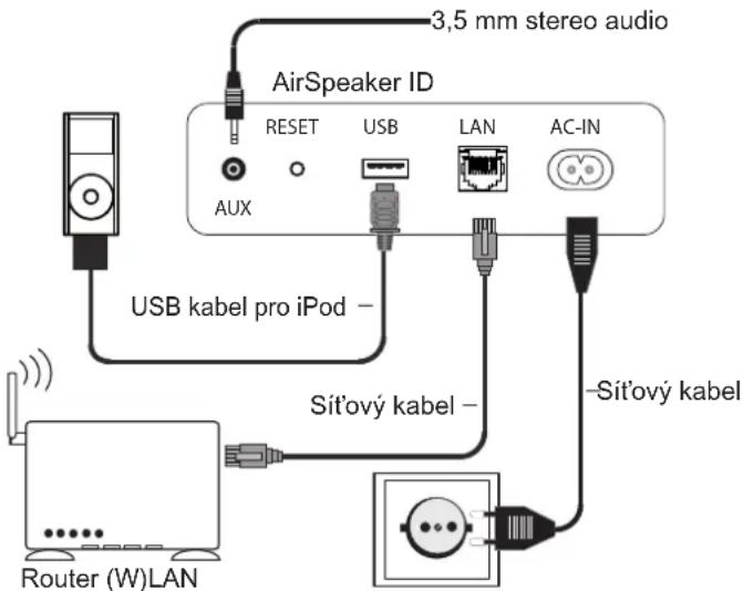 LOEWE AirSpeaker ID - Připojeni - 1