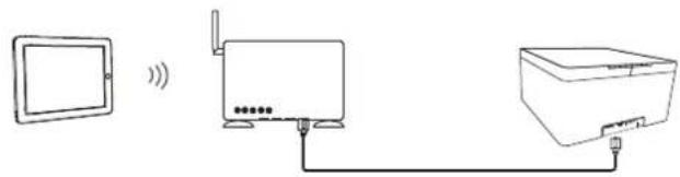 LOEWE AirSpeaker ID - Voorbeeldconfigurations - 3