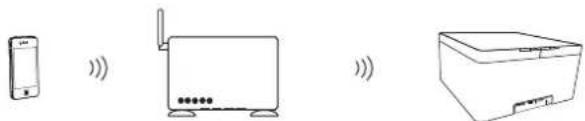 LOEWE AirSpeaker ID - Exemples de configuration - 1