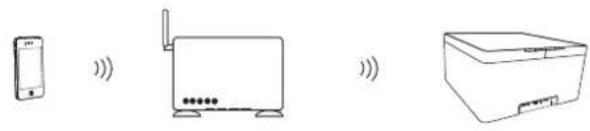 LOEWE AirSpeaker ID - Voorbeeldconfigurations - 1