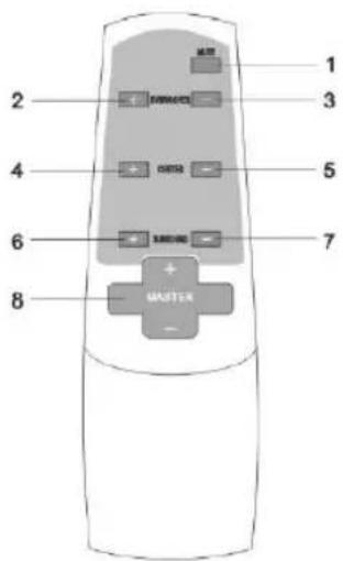 CLATRONIC SLS 693 - Telecomando - 1