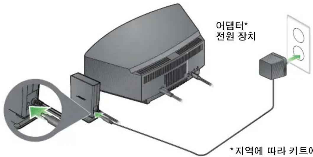 BOSE Soundlink Adapter Wave - 引电器 - 1