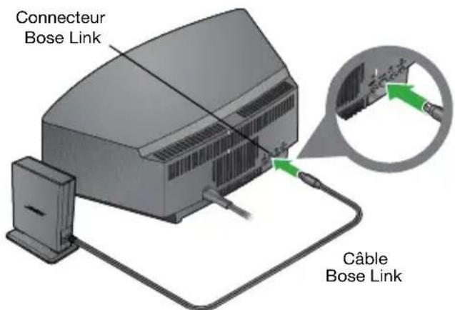 BOSE Soundlink Adapter Wave - Préparation de votre chaine Wave ou Wave radio II pour une liaison sans fil : - 1