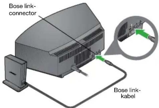 BOSE Soundlink Adapter Wave - Het Wave®-muzieksysteme of Wave® radio II-systeme gereedmaken voor draadloos gebruik - 1