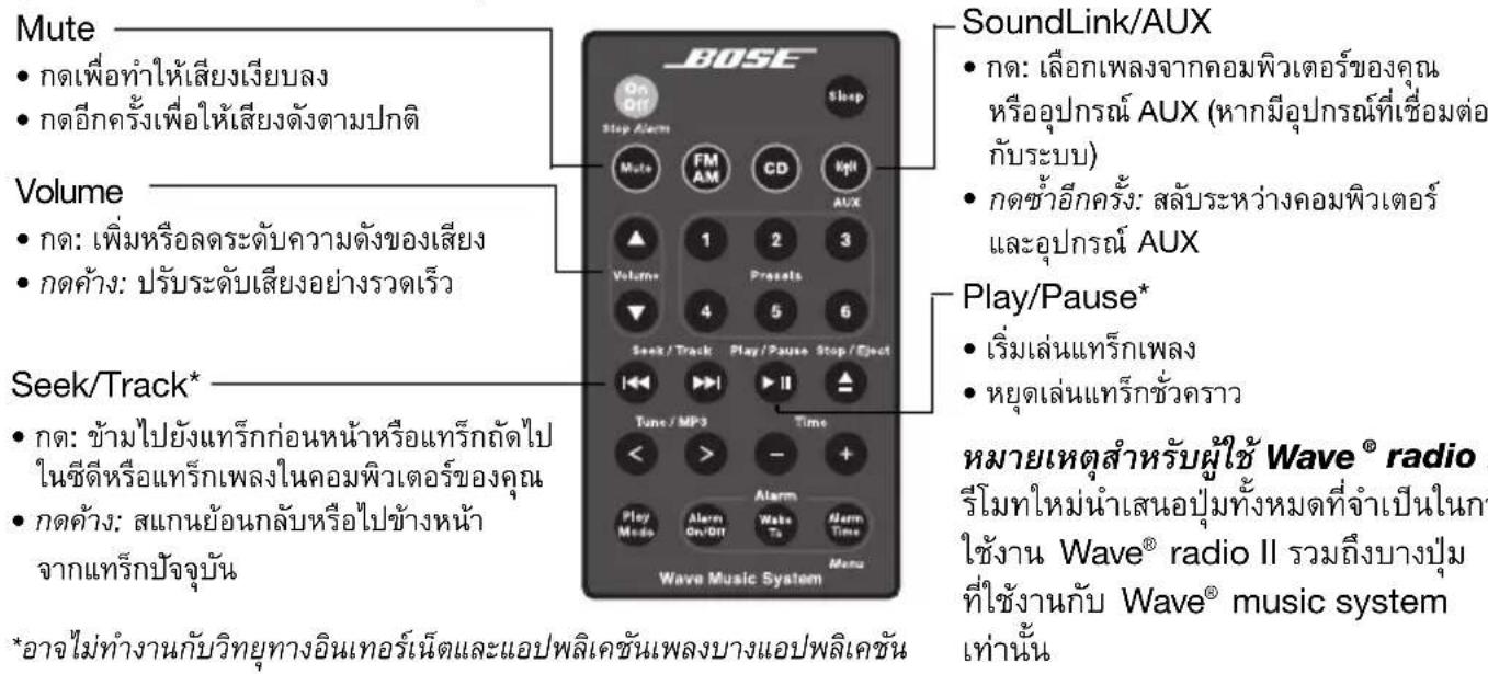 BOSE Soundlink Adapter Wave - WwWwWwWw - 1