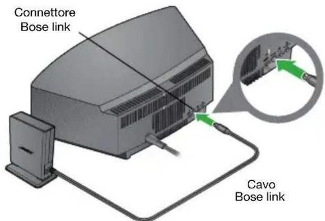 BOSE Soundlink Adapter Wave - Preparazione del sistema musicale Wave® o di Wave® radio II per il collegamento wireless - 1