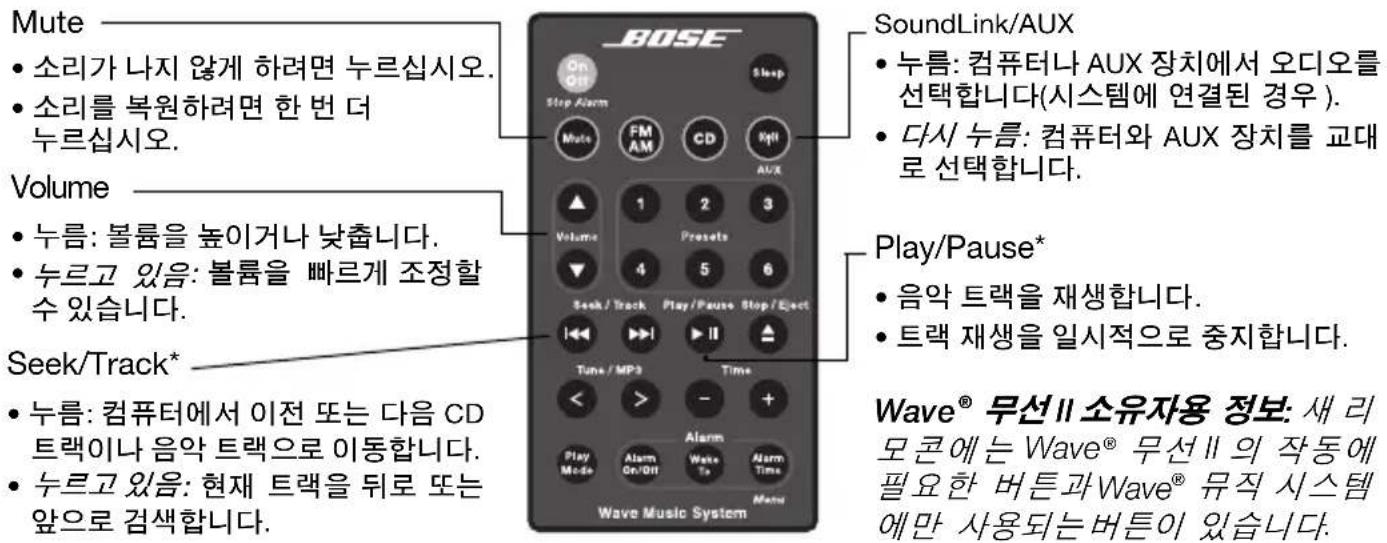 BOSE Soundlink Adapter Wave - Français - 1
