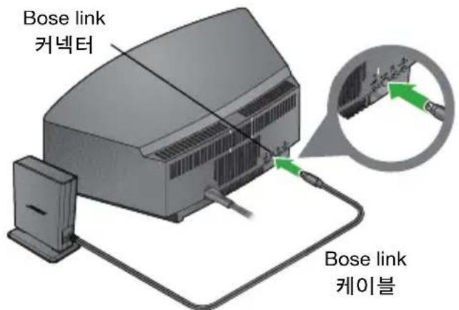 BOSE Soundlink Adapter Wave - 中国 - 1