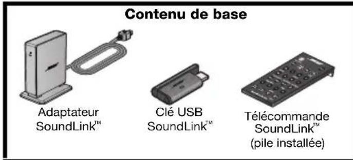 BOSE Soundlink Adapter Wave - Utilisation d'un kit avec le contenu de base et complémentaire - 1