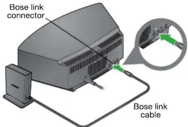 BOSE Soundlink Adapter Wave - Preparing your Wave® music system or Wave® radio II for wireless - 1