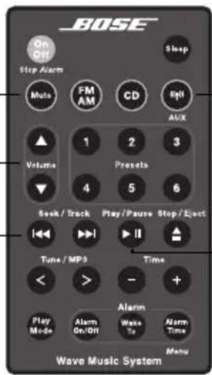 BOSE Soundlink Adapter Wave - Seek/Track* - 1