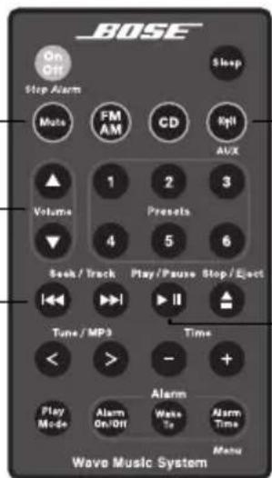 BOSE Soundlink Adapter Wave - Seek/Track* - 1