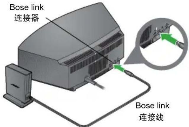 BOSE Soundlink Adapter Wave - 使您的 Wave® 音乐系统或 Wave® 无线电 II 做好无线连接准备 - 1