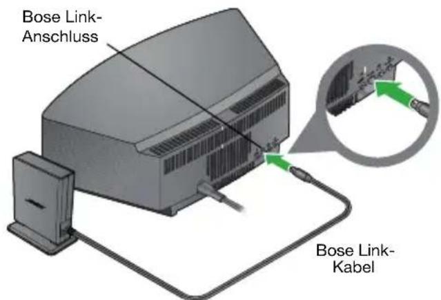 BOSE Soundlink Adapter Wave - Wave® Music System oder Wave® Radio II für die drahtlose Verwendung vorbereiten - 1