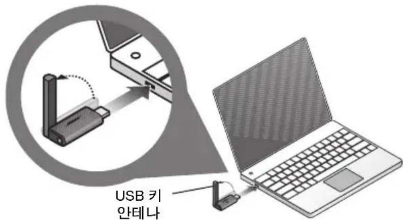 BOSE Soundlink Adapter Wave - K - 1