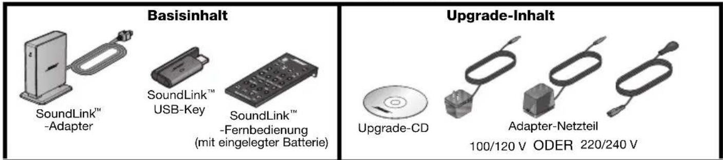 BOSE Soundlink Adapter Wave - Verwendung eines Kits mit Basis- und Upgrade-Inhalt - 1