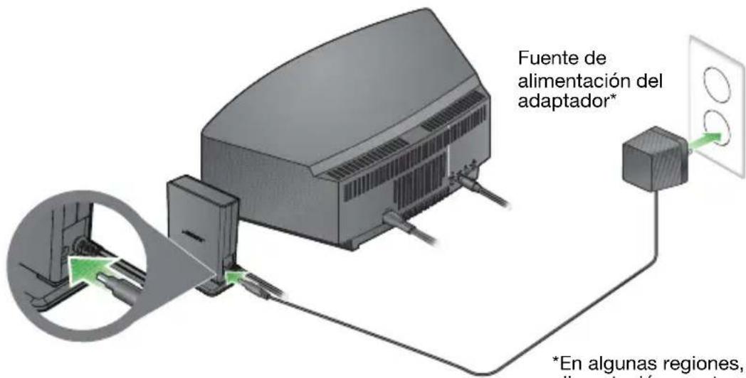 BOSE Soundlink Adapter Wave - Si el kit incluye una fuente de alimentacion para el adaptador - 1