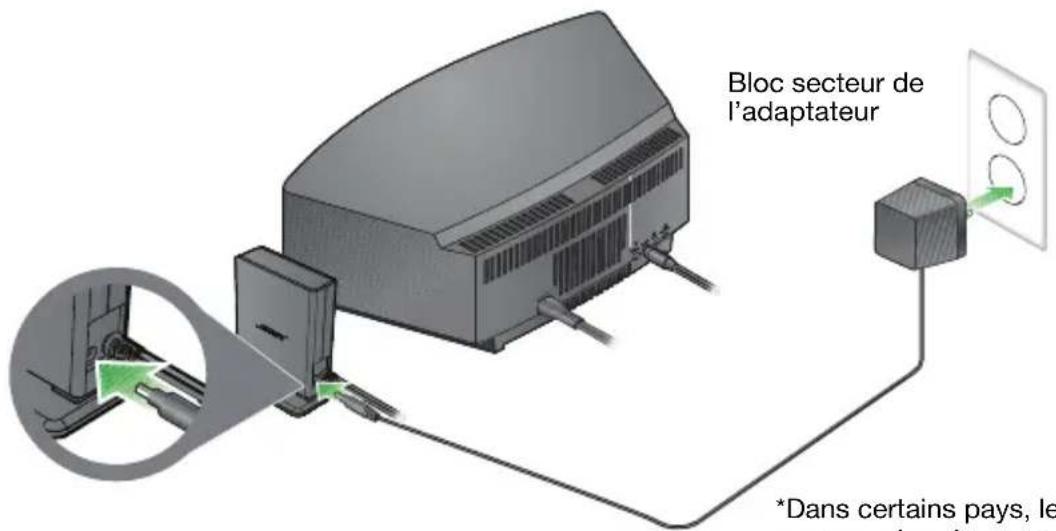 BOSE Soundlink Adapter Wave - Si vous kit compte un bloc d'alimentation secteur pour l'adaptateur - 1