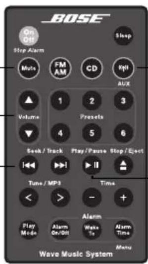 BOSE Soundlink Adapter Wave - Seek/Track* - 1