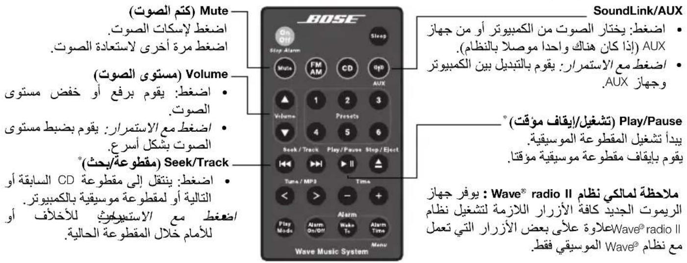 BOSE Soundlink Adapter Wave - USB SoundLink - 2