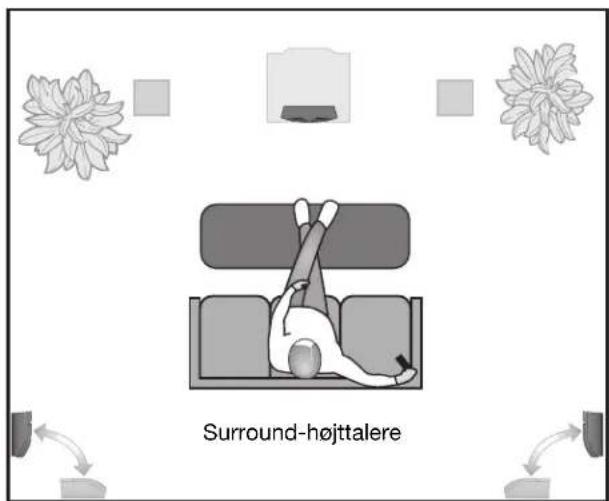 BOSE VCS30 Series II - Placering af Deres surround-hojttalere - 1