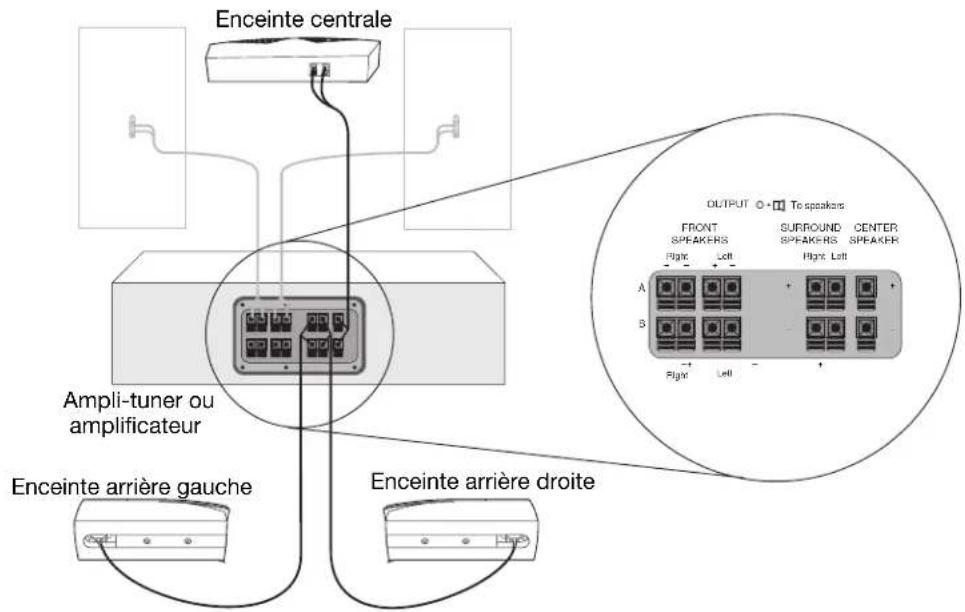 BOSE VCS30 Series II - Vérification des raccordements - 2