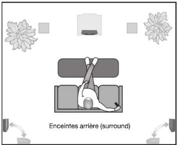 BOSE VCS30 Series II - Positionnement des enceintes arrêté (surround) - 1