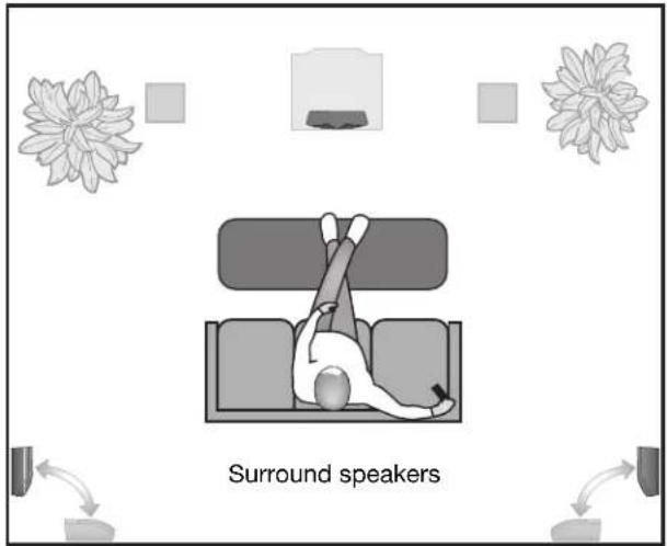 BOSE VCS30 Series II - Position your surround speakers - 1