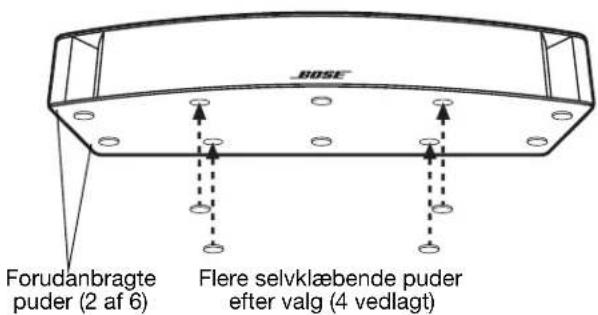 BOSE VCS30 Series II - Placering af Deres miderhjojttaler - 2