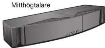 BOSE VCS30 Series II - Installation - 5