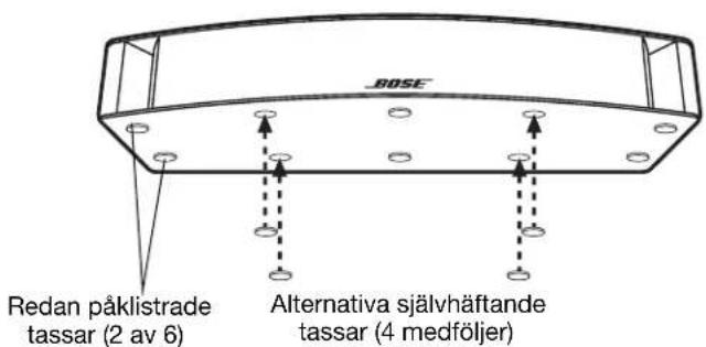 BOSE VCS30 Series II - Figur 3 - 1
