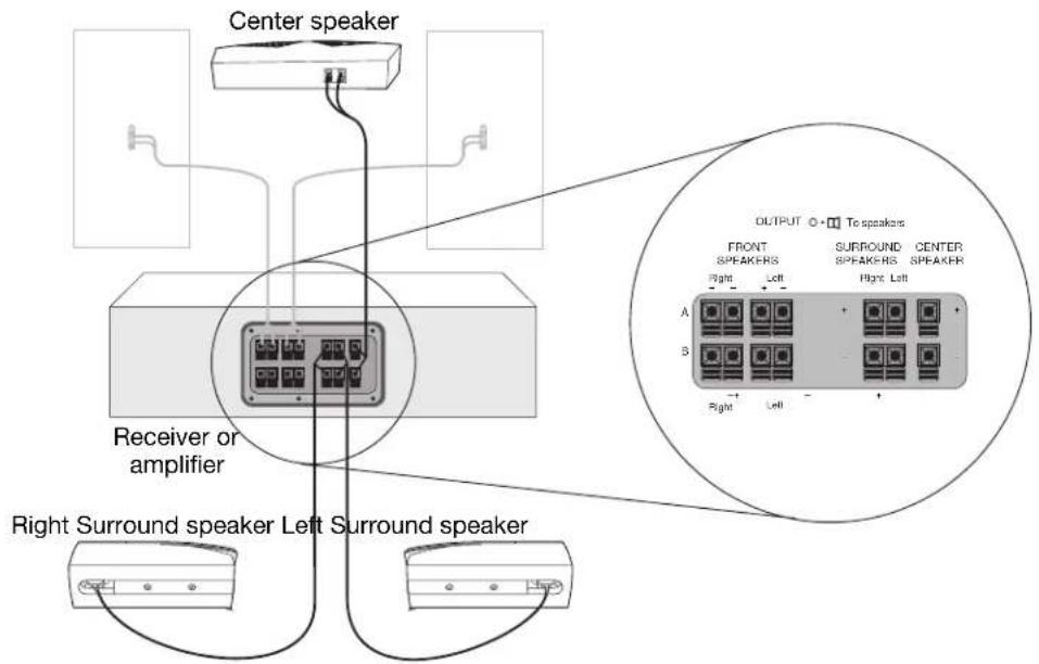 BOSE VCS30 Series II - Check the connections - 1