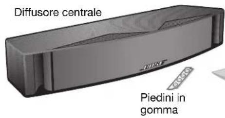 BOSE VCS30 Series II - Installazione - 1