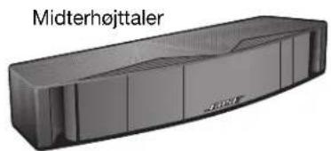 BOSE VCS30 Series II - Opstilling - 4