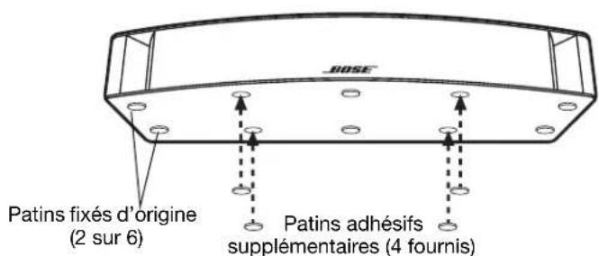 BOSE VCS30 Series II - Figure 3 - 1